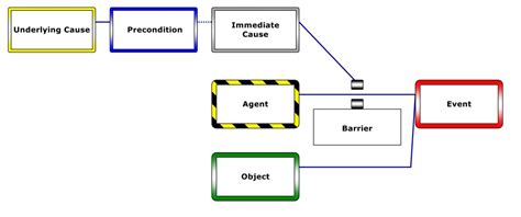 Practical recommendations for the use of beta.